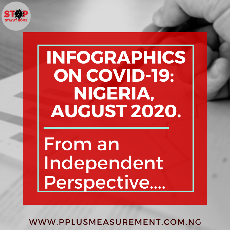INFOGRAPHICS ON COVID-19 IN NIGERIA – AUGUST