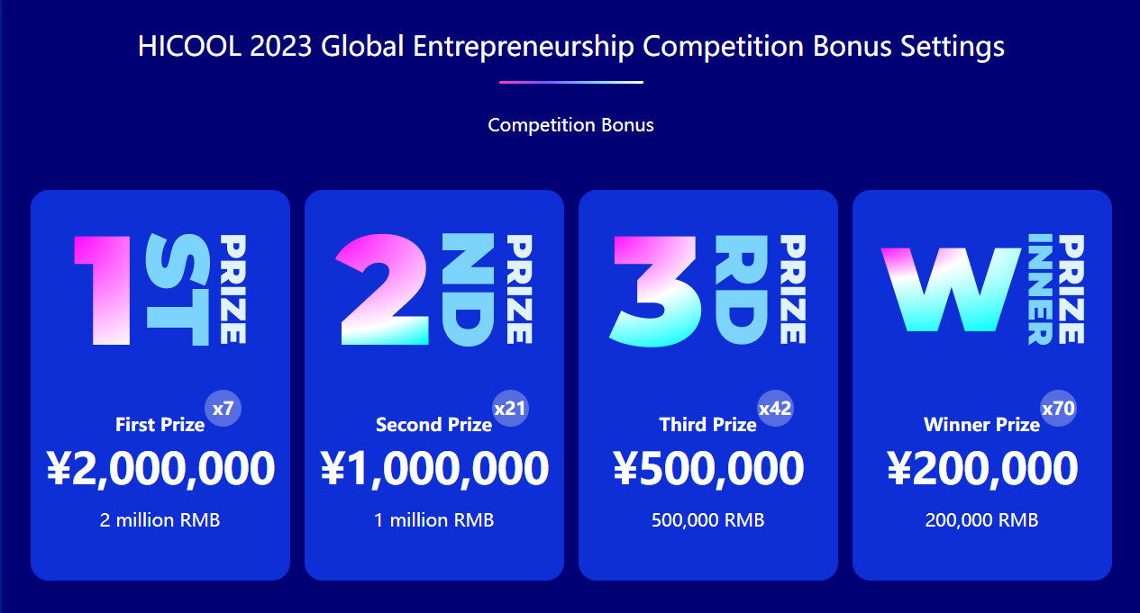 Call for Applications - HICOOL 2023 Global Entrepreneurship Competition for African Startups ($10m to be won by 140 Startups)