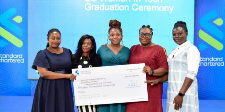 Call For Applications: Standard Chartered Women in Technology Incubator Program 2024
