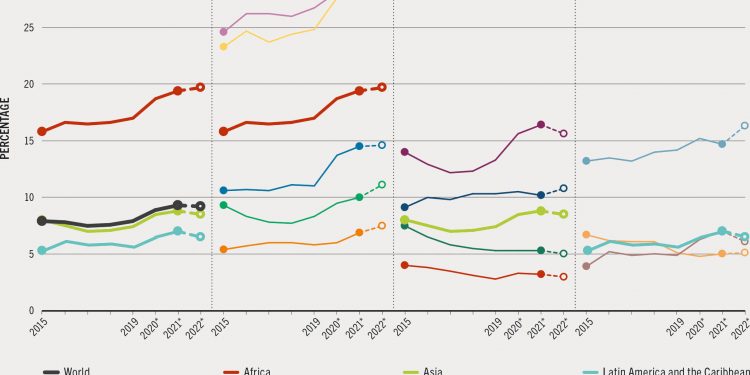 West Africa Faces Impending Spike in Staple Food Prices: FAO Report Warns