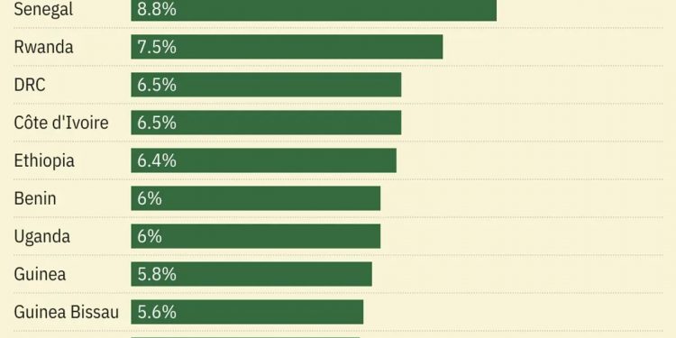 Nigeria Excluded from List of Top Growth Economies in Africa for 2024