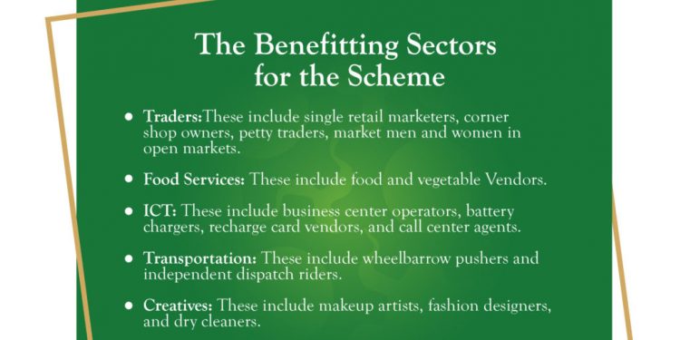 Nigeria Government Launches Presidential Conditional Grant Scheme to Empower Small Businesses