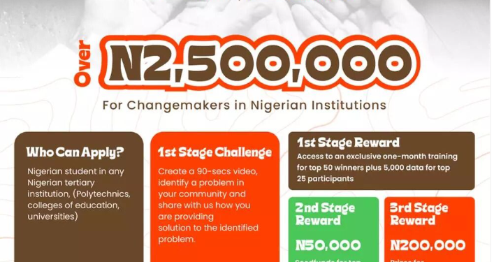 Call For Applications: The 234 Community Impact Challenge 3.0 For Change Makers In Nigeria Institutions ( Up to N2.5 Million )