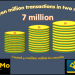 MoMo PSB Highlights Digital Financial Solutions for SMEs