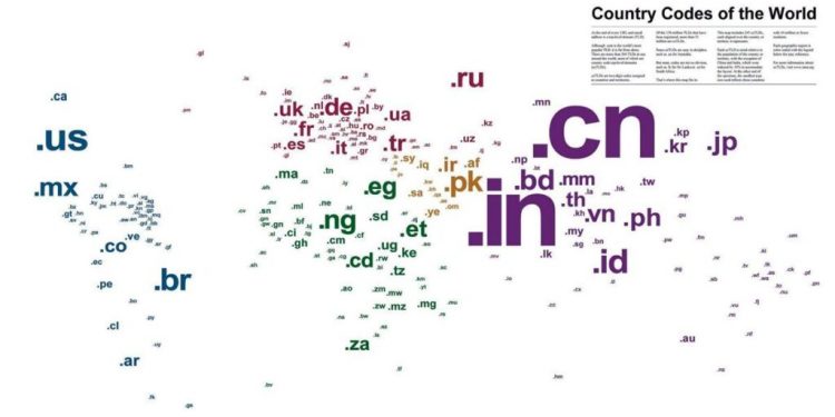 Nigeria Ranks 2nd in Africa's Domain Name Registrations
