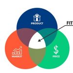 How to Achieve Product-Market Fit