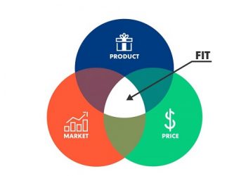 How to Achieve Product-Market Fit