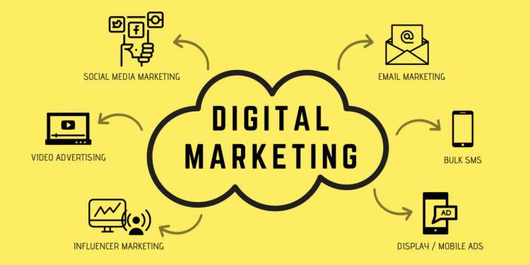 A Comprehensive Guide to Digital Marketing For Business owners