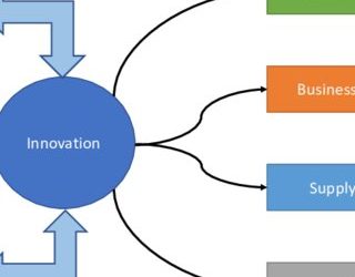 How to Leverage Data Analytics for Competitive Advantage