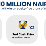 Call For Applications: BATNF Farmers for the Future Grant 5.0 ( Up to N10 million Cash Prize)