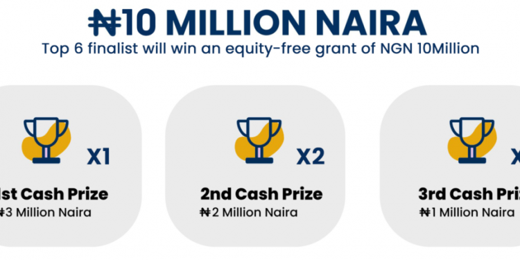 Call For Applications: BATNF Farmers for the Future Grant 5.0 ( Up to N10 million Cash Prize)