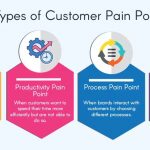 Identifying Pain Points: The Key to Business Success