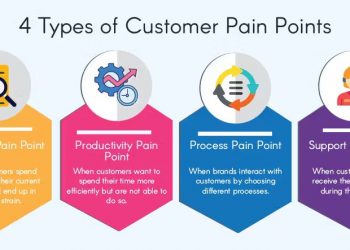 Identifying Pain Points: The Key to Business Success