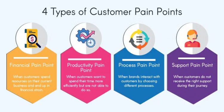Identifying Pain Points: The Key to Business Success