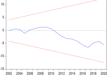 Nigeria Boosts Social Investment with Increased Revenue to Combat Poverty and Drive Economic Growth