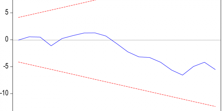Nigeria Boosts Social Investment with Increased Revenue to Combat Poverty and Drive Economic Growth