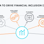 Accion Microfinance Bank High Points Digital lending and Financial Inclusion Impacts on SMEs