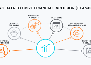 Accion Microfinance Bank High Points Digital lending and Financial Inclusion Impacts on SMEs