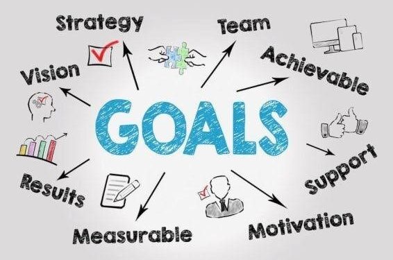 Goal Setting: The Blueprint for Entrepreneurial Success