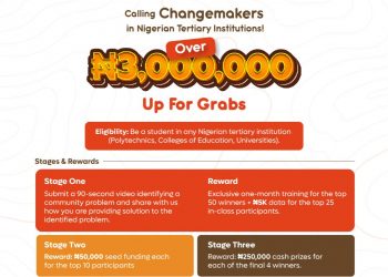 Call For Applications: 234 Community Impact Challenge (CIC 4.0) For all Nigerian Students !(Up to N3Million Grant)