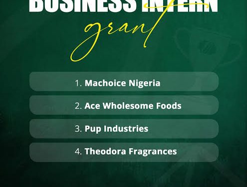 Business Intern Awards N2.5 Million to Outstanding MSMEs