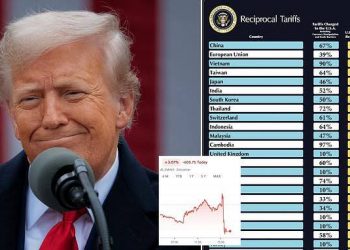 Global Trade Tensions Rattle SMEs as U.S. Tariff Stance Fuels Market Chaos