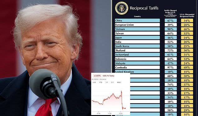 Global Trade Tensions Rattle SMEs as U.S. Tariff Stance Fuels Market Chaos