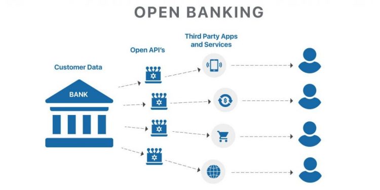 CBN Approves Open Banking Launch, Sets August 2025 Rollout for Data Sharing Across Financial Institutions