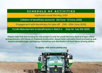 FG Releases YEIDEP 2025 Payment Schedule, Sparks Hope for Youth in Agribusiness