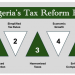How the 2025 Nigerian Tax Reform Acts Will Impact MSMEs: What You Need to Know