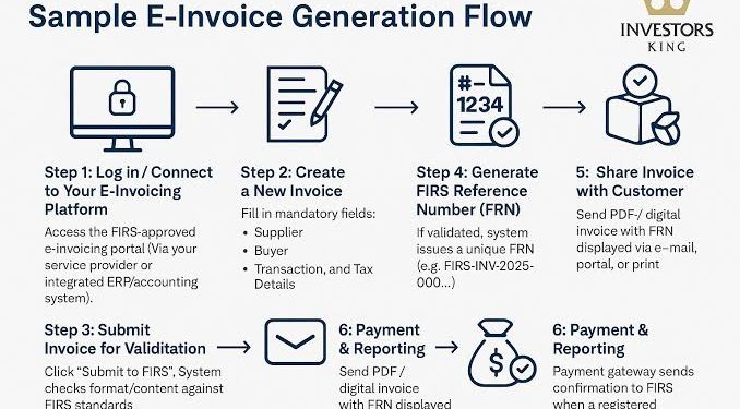 What You Need to Know About the FIRS E-Invoice Portal