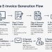 What You Need to Know About the FIRS E-Invoice Portal