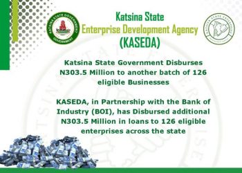 Katsina Disburses ₦303.5m to Boost MSMEs, Backs Local Enterprises for Inclusive Growth