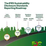 Nigeria Strengthens Sustainability Reporting Capacity with London Training on IFRS S1 and S2 Standards IMG_5203