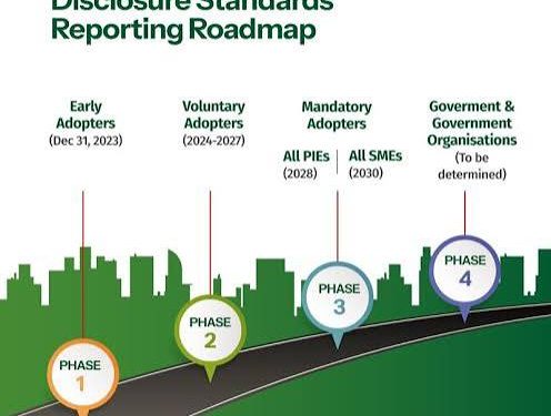 Nigeria Strengthens Sustainability Reporting Capacity with London Training on IFRS S1 and S2 Standards