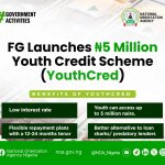 Call For Applications: FG Youth Credit Scheme (YouthCred) {Up To ₦5 Million}